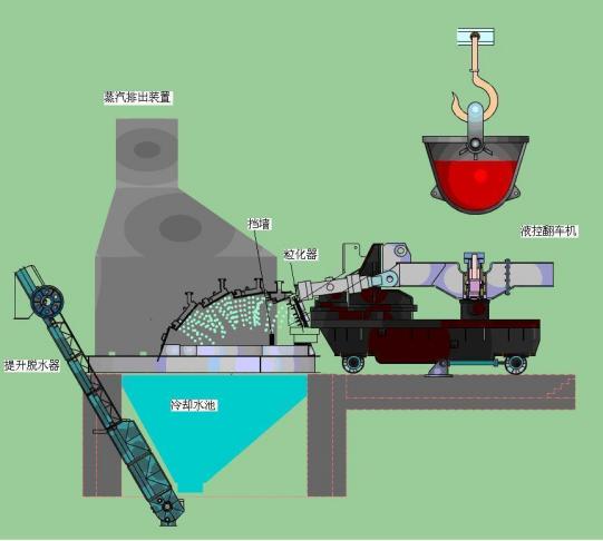 濕法風淬鋼渣處理哪家好 濕法風淬鋼渣處理哪家好